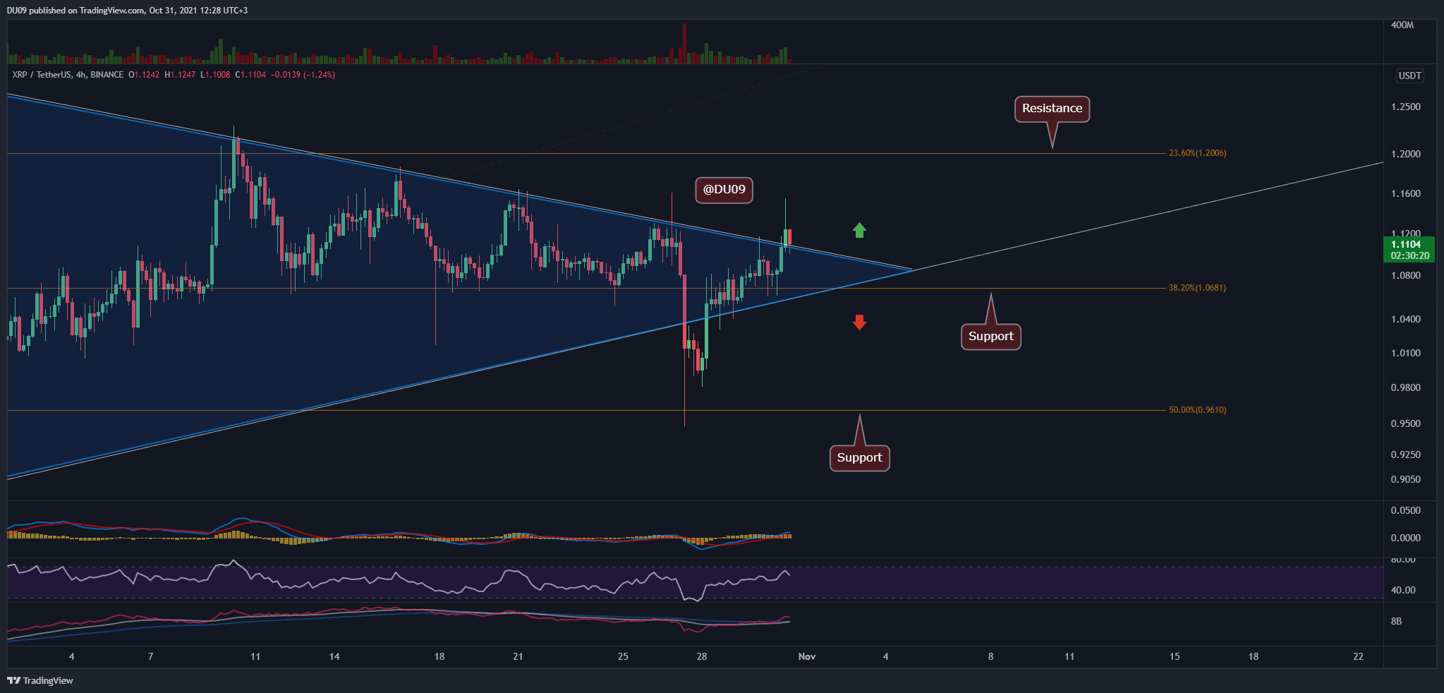 Is XRP (Ripple) A Good Buy Under $3? A Current Market Analysis Is XRP (Ripple) A Good Buy Under $3? A Current Market Analysis