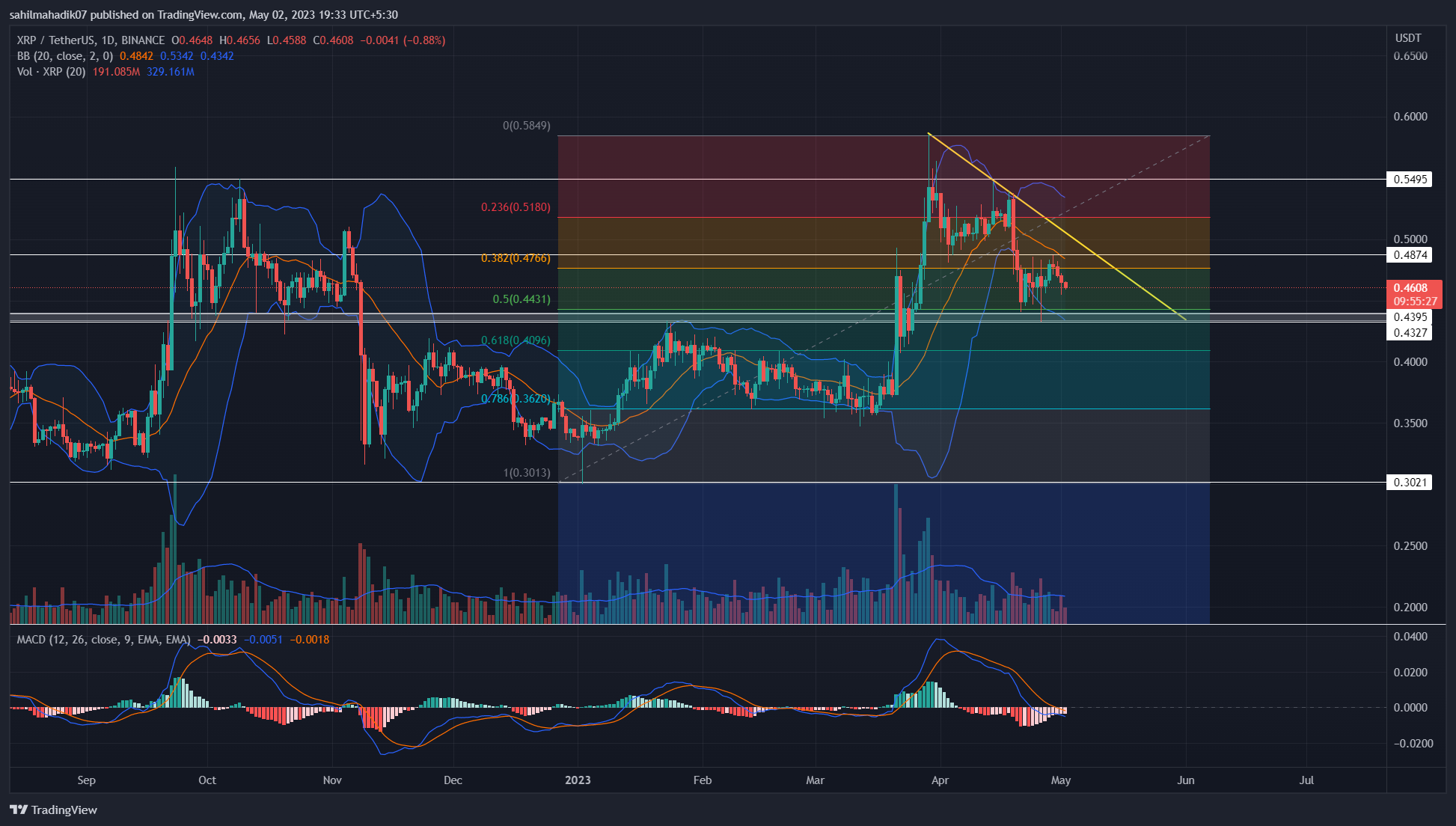 Is XRP's 400% Price Jump A Buy Signal? Analysis And Investment Advice. Is XRP's 400% Price Jump A Buy Signal? Analysis And Investment Advice.