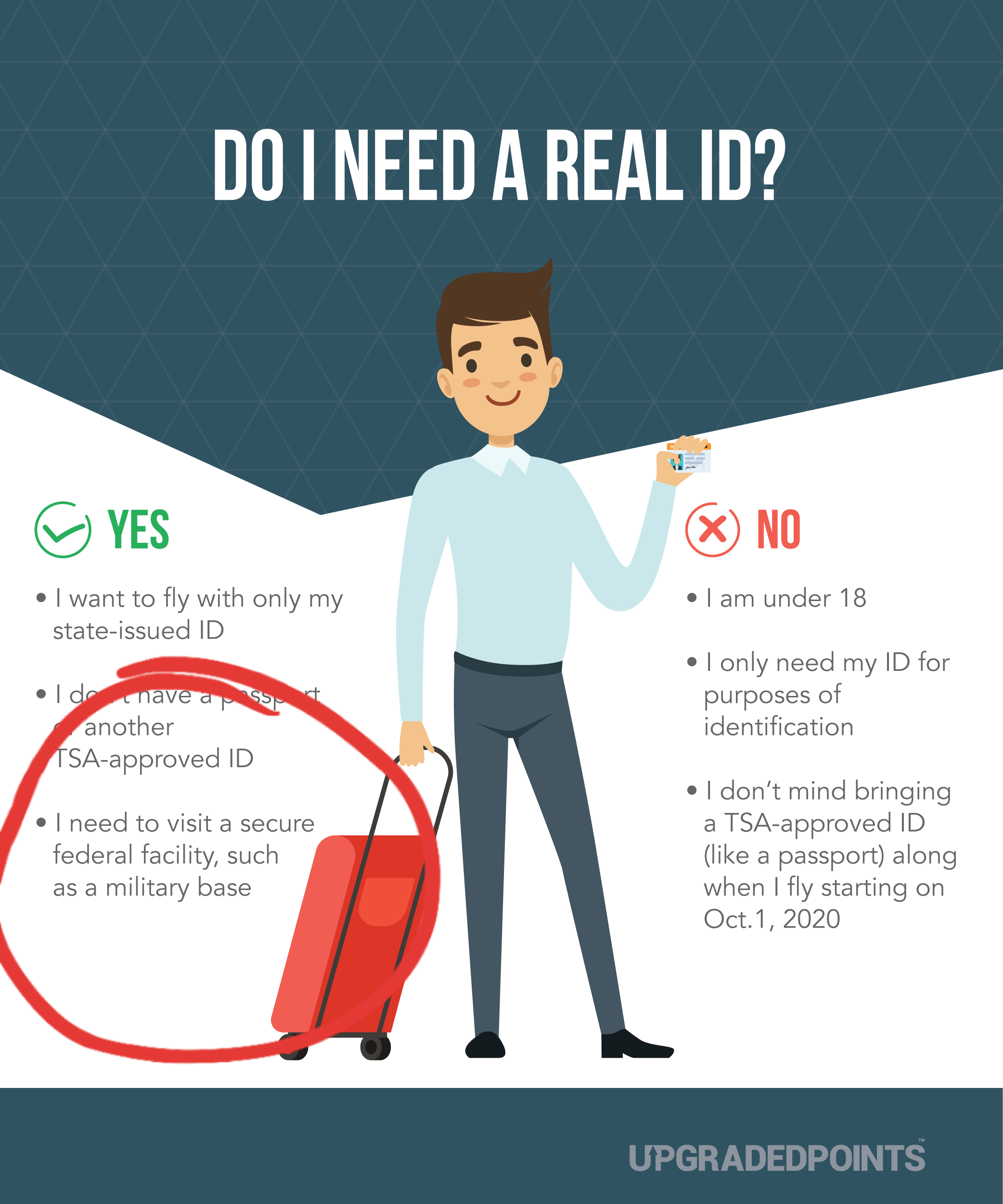 Is Your ID REAL ID Compliant? Plan Your Summer Trip Accordingly Is Your ID REAL ID Compliant? Plan Your Summer Trip Accordingly