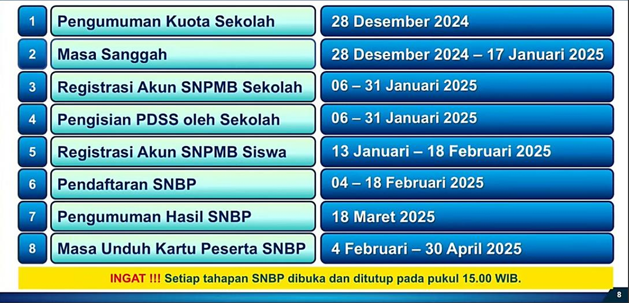 Jadwal MotoGP Inggris 2025: Panduan Lengkap Untuk Penonton Jadwal MotoGP Inggris 2025: Panduan Lengkap Untuk Penonton