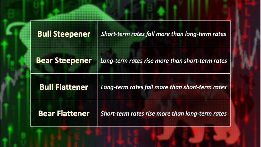 Japan's Bond Market: Steep Yield Curve Poses Economic Challenges Japan's Bond Market: Steep Yield Curve Poses Economic Challenges