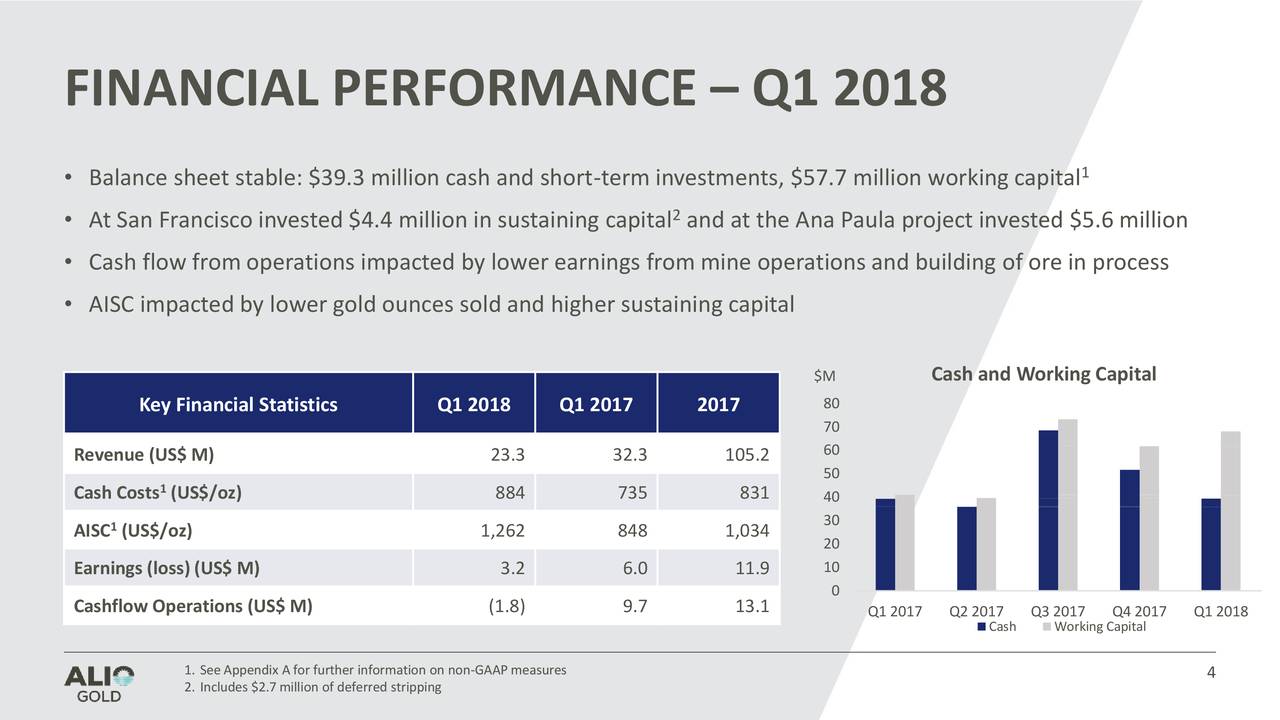 Japan's Economic Performance Q1 2018: Before The Tariff Shock Japan's Economic Performance Q1 2018: Before The Tariff Shock