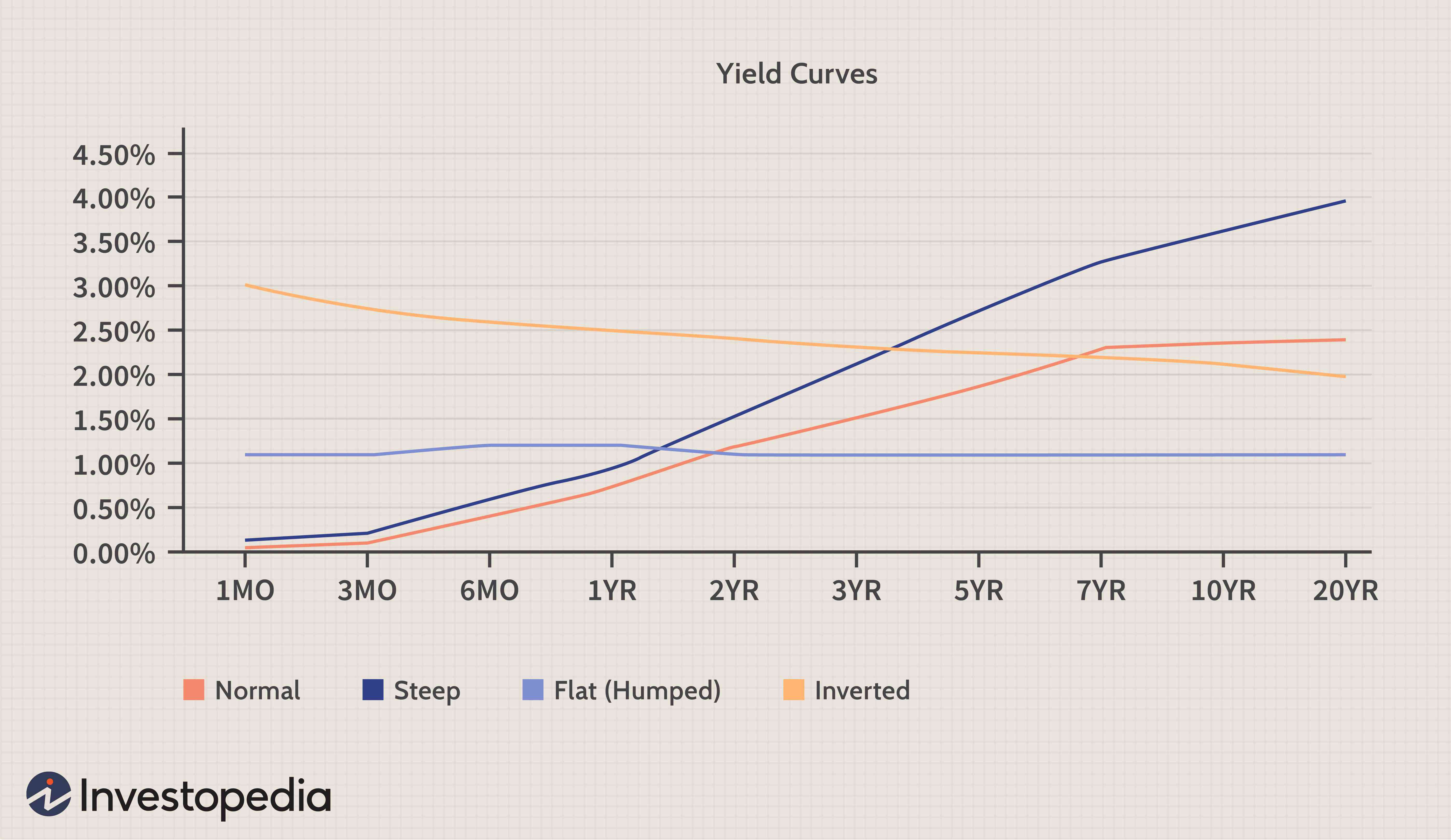 Japan's Economy Faces Headwinds: The Steepening Bond Yield Curve