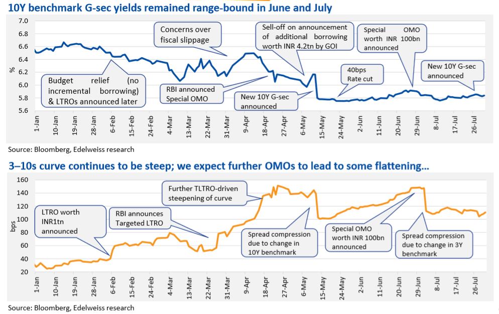 Japan's Rising Bond Yields: Investor Uncertainty And Economic Outlook Japan's Rising Bond Yields: Investor Uncertainty And Economic Outlook