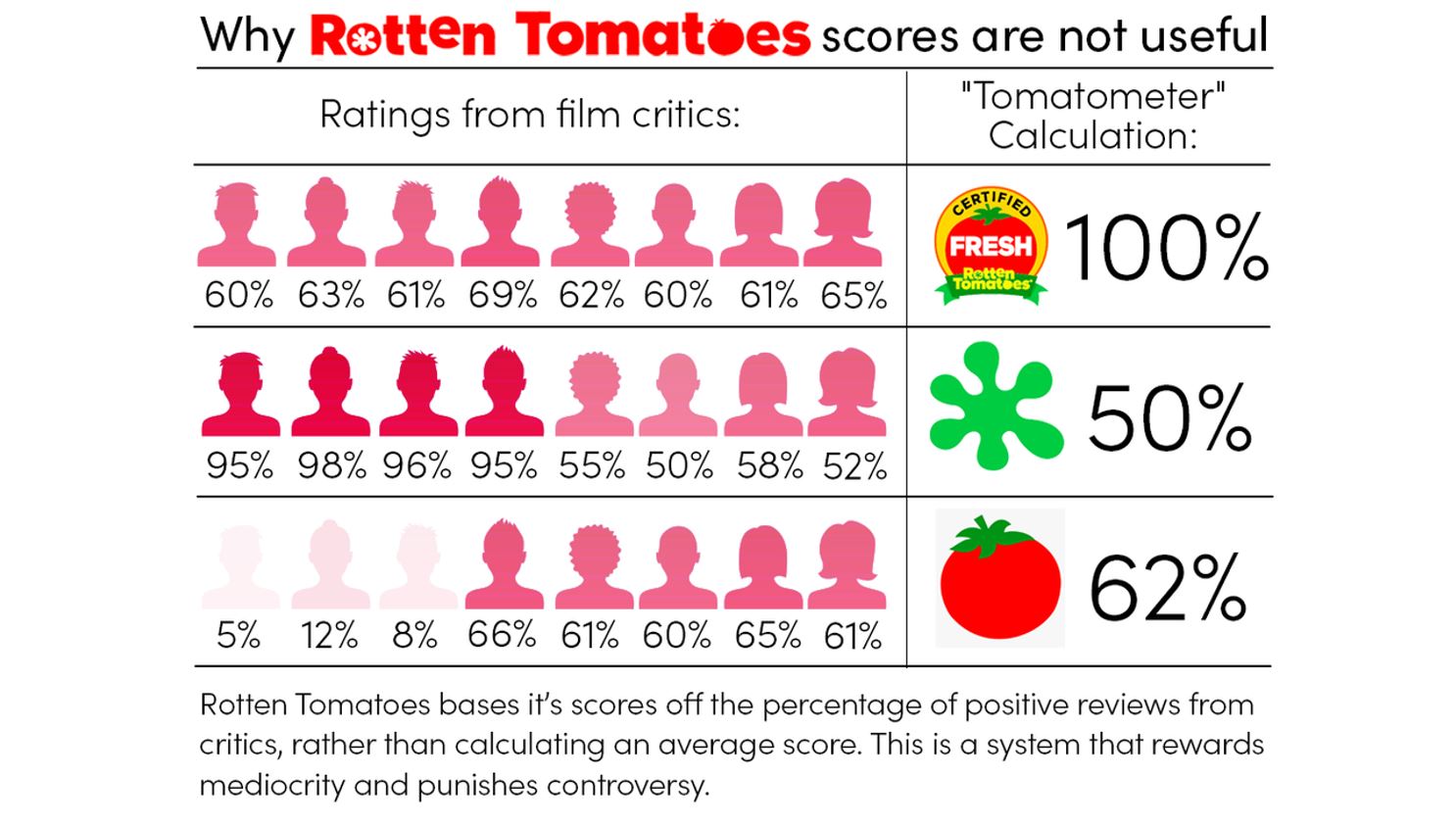 John Wick 4's Rotten Tomatoes Rating: A Surprising Low Score For A Fan Favorite John Wick 4's Rotten Tomatoes Rating: A Surprising Low Score For A Fan Favorite