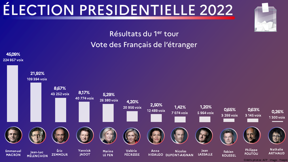 Jordan Bardella And The 2027 French Presidential Election: A Realistic Assessment Jordan Bardella And The 2027 French Presidential Election: A Realistic Assessment