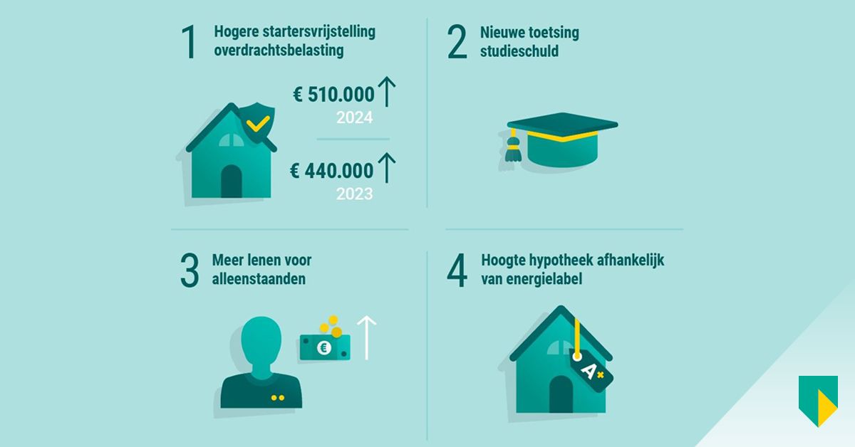 Karin Polman Nieuwe Directeur Hypotheken Intermediair Voor ABN AMRO, Florius & Moneyou Karin Polman Nieuwe Directeur Hypotheken Intermediair Voor ABN AMRO, Florius & Moneyou