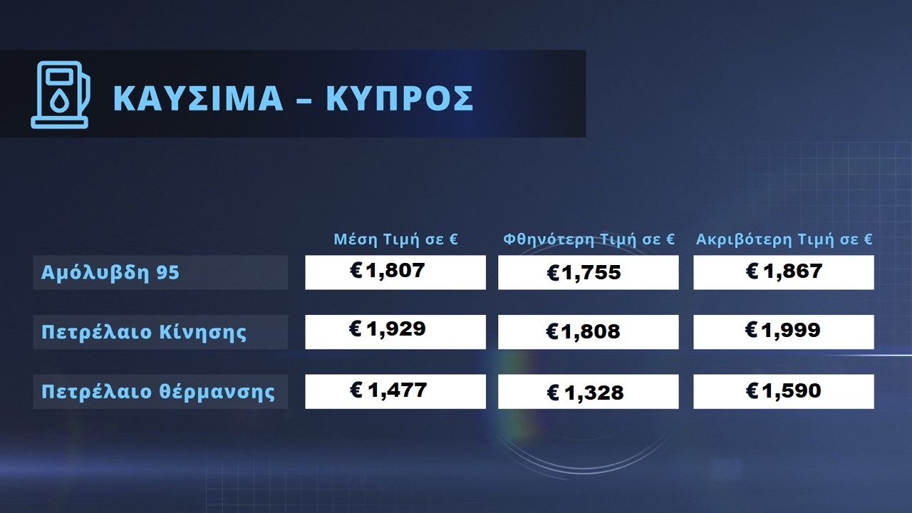 Καύσιμα: Χάρτης Με Τα Φθηνότερα Πρατήρια Στην Κύπρο Καύσιμα: Χάρτης Με Τα Φθηνότερα Πρατήρια Στην Κύπρο