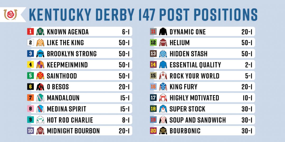 Kentucky Derby 2025: Betting Preview Featuring Chunk Of Gold Kentucky Derby 2025: Betting Preview Featuring Chunk Of Gold