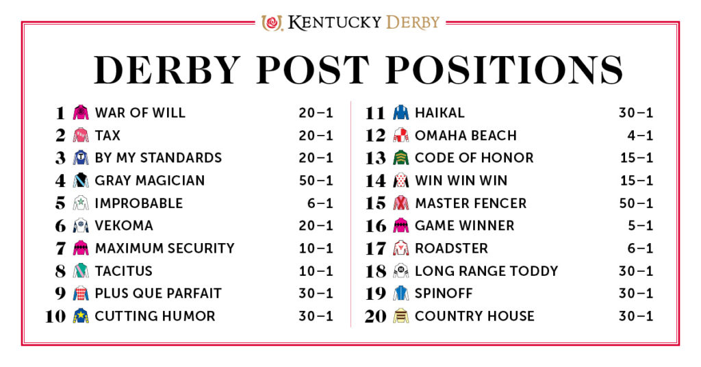 Kentucky Derby Odds 2025: Latest Betting Lines And Favorites Kentucky Derby Odds 2025: Latest Betting Lines And Favorites