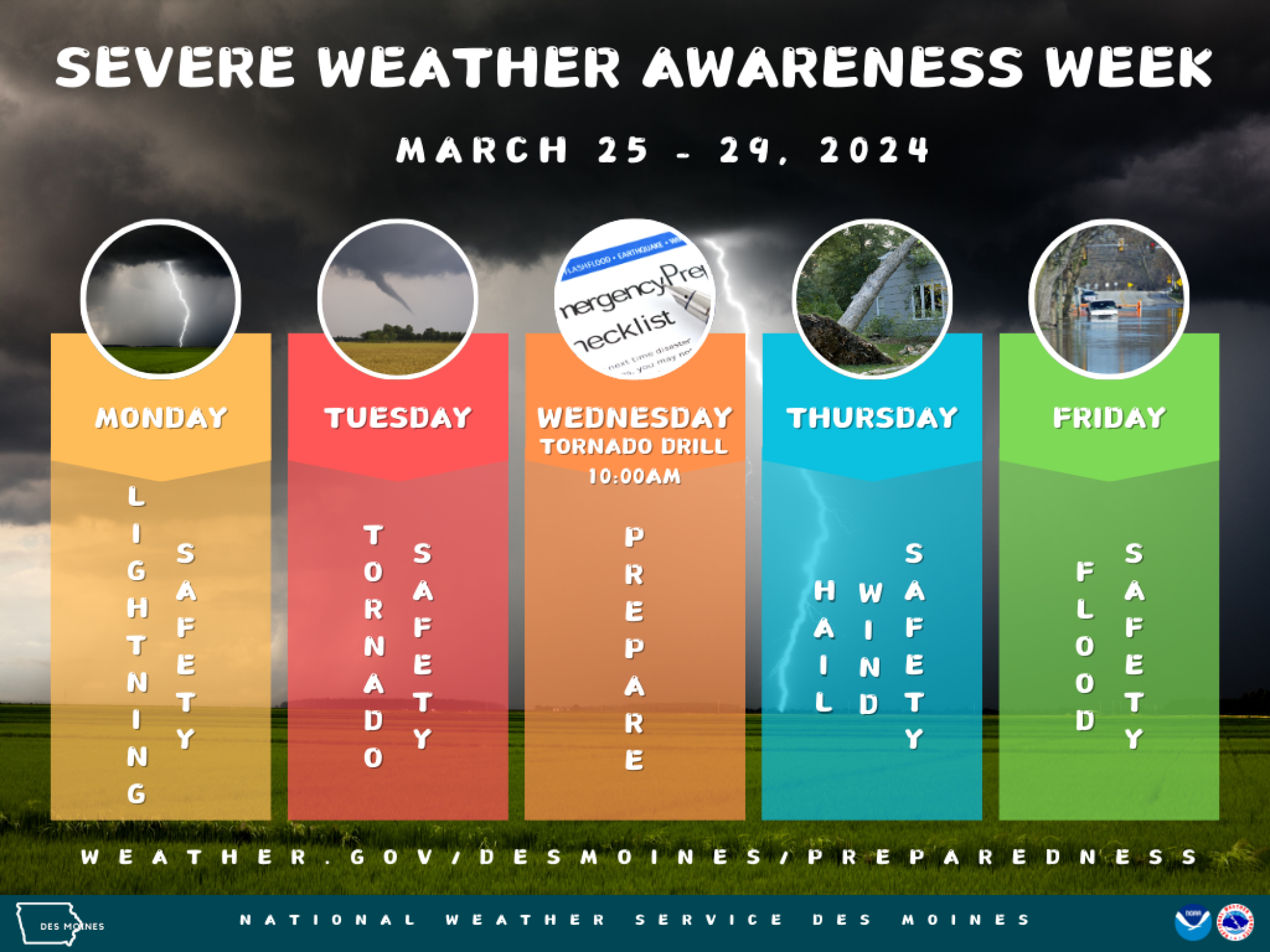 Kentucky Severe Weather Awareness Week: NWS Preparedness Plans