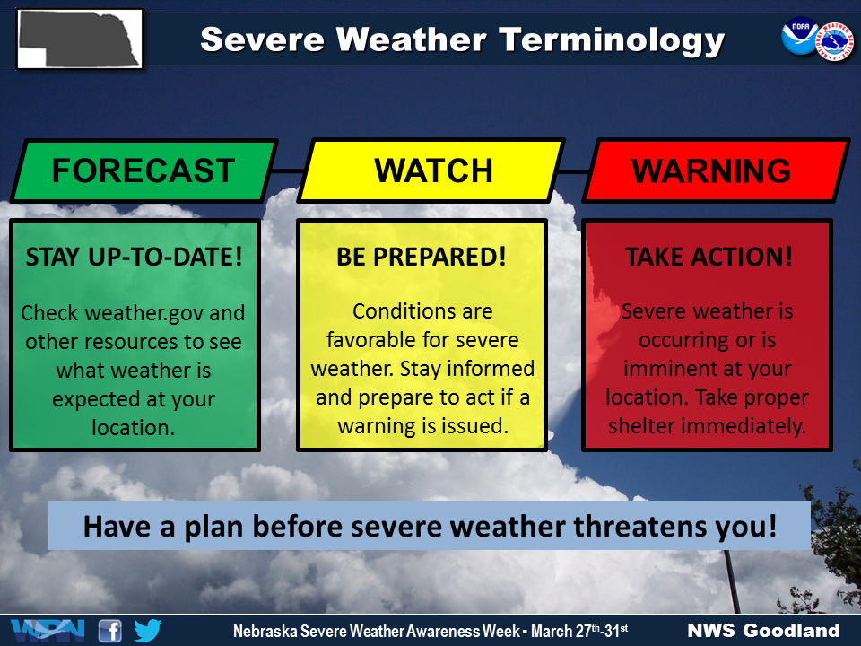 Kentucky Severe Weather:  NWS Initiatives For Awareness Week