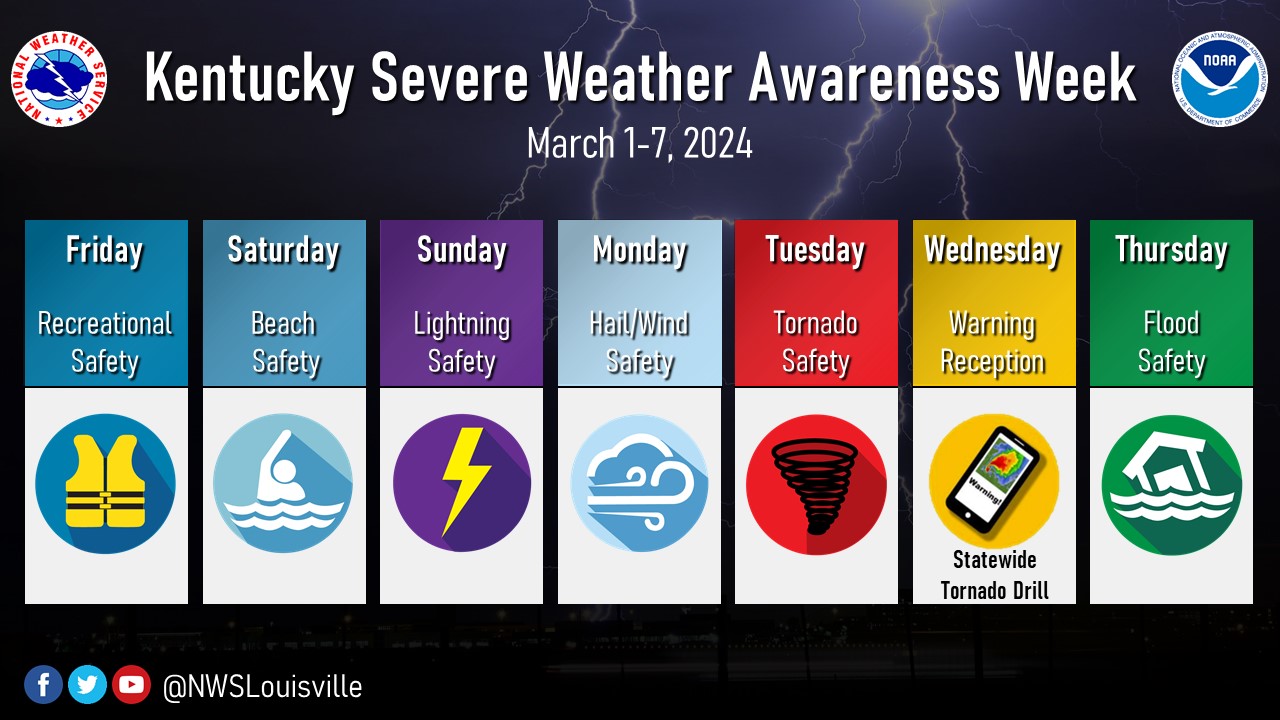 Kentucky Severe Weather: NWS Readiness For Awareness Week