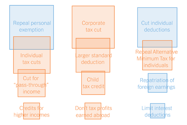 Key Features Of The House Republicans' Trump Tax Cut Legislation Key Features Of The House Republicans' Trump Tax Cut Legislation