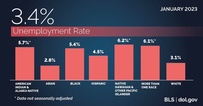 Key Findings From April's U.S. Employment Report: 177,000 Jobs, 4.2% Unemployment Key Findings From April's U.S. Employment Report: 177,000 Jobs, 4.2% Unemployment