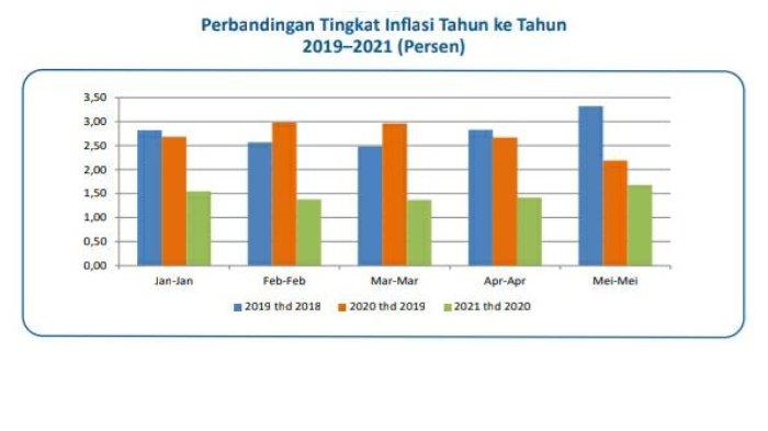 Koster Desak BPS Keluarkan Canang Dari Daftar Komoditas Inflasi Koster Desak BPS Keluarkan Canang Dari Daftar Komoditas Inflasi