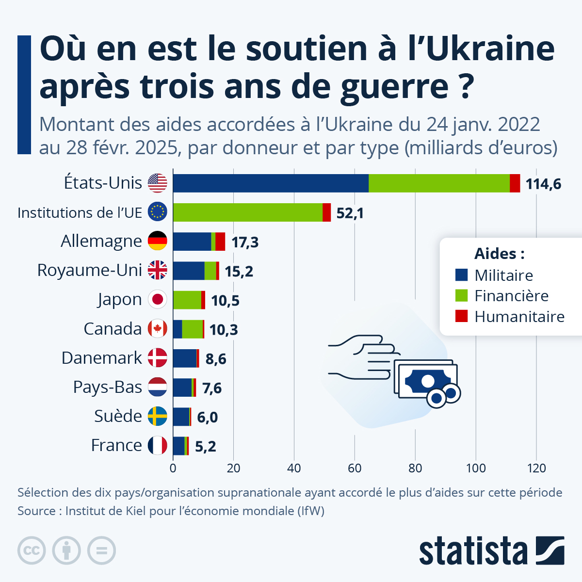 L'aide Humanitaire À Gaza : Macron Dénonce Le Risque De Militarisation Par Israël L'aide Humanitaire À Gaza : Macron Dénonce Le Risque De Militarisation Par Israël