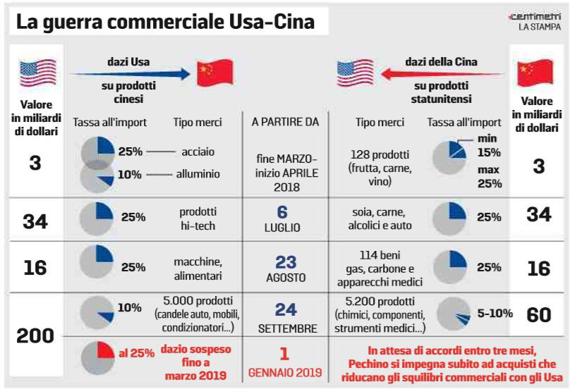 L'Impatto Dei Dazi USA Sui Prezzi Dell'Abbigliamento: Una Panoramica L'Impatto Dei Dazi USA Sui Prezzi Dell'Abbigliamento: Una Panoramica