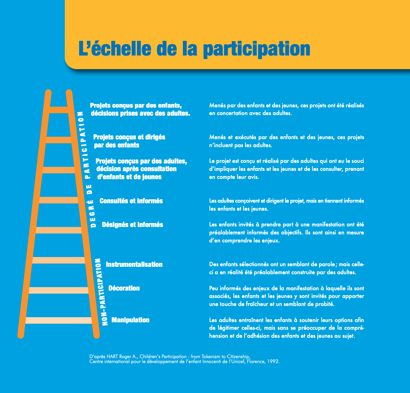 La France : Un Manque De Participation Citoyenne Dans Les Décisions Militaires Importantes La France : Un Manque De Participation Citoyenne Dans Les Décisions Militaires Importantes