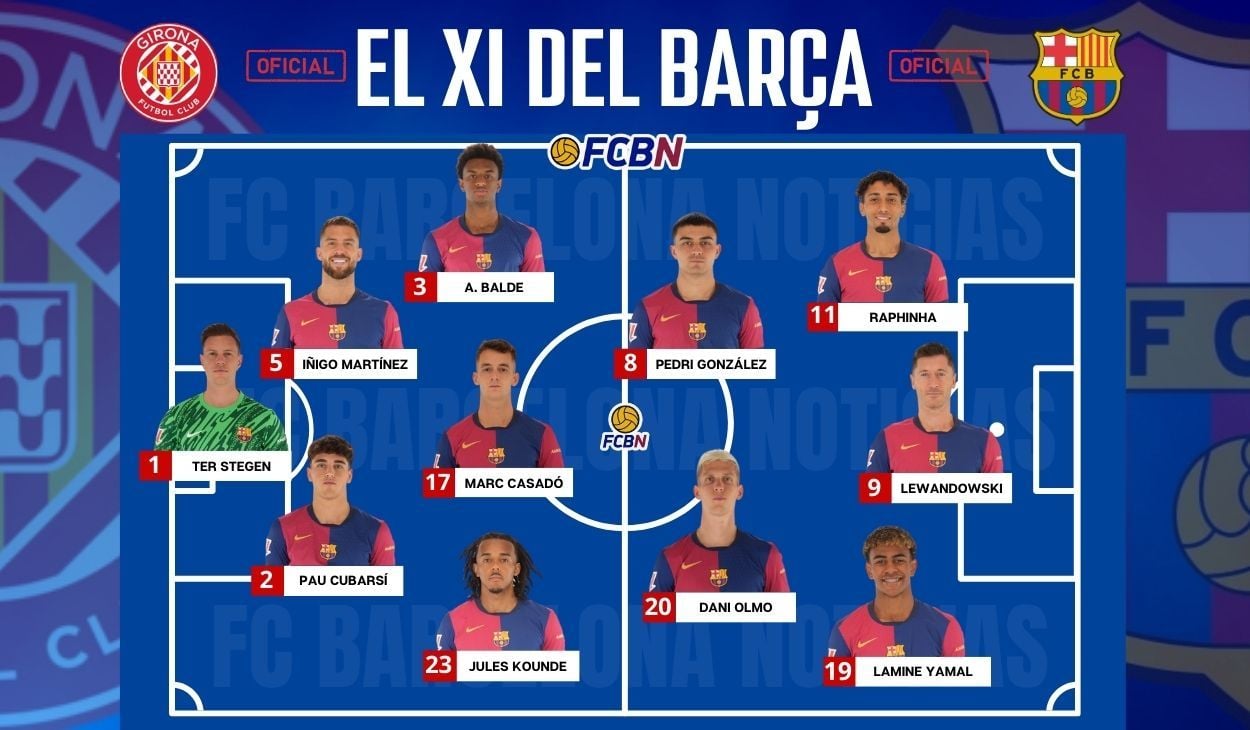 LaLiga: Barcelona Vs Girona - Free Live Stream, TV Guide & Match Details LaLiga: Barcelona Vs Girona - Free Live Stream, TV Guide & Match Details
