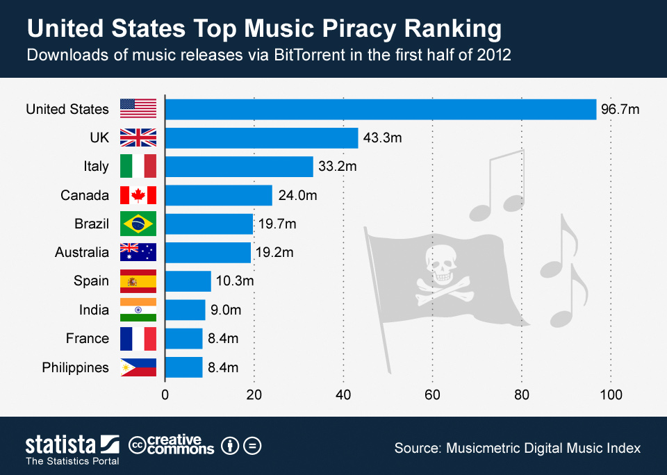 LaLiga's Fight Against Piracy: Why Google Must Testify LaLiga's Fight Against Piracy: Why Google Must Testify