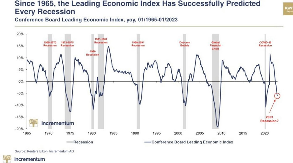 Lady Gaga, Converse, And The Economy: Social Media As A Recession Predictor Lady Gaga, Converse, And The Economy: Social Media As A Recession Predictor