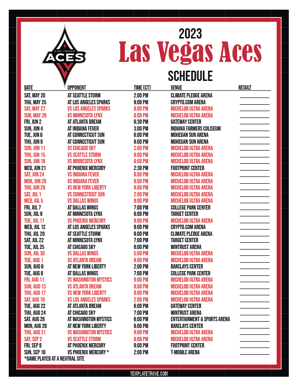 Las Vegas Aces Training Camp: Roster Update & Forward Cut Las Vegas Aces Training Camp: Roster Update & Forward Cut