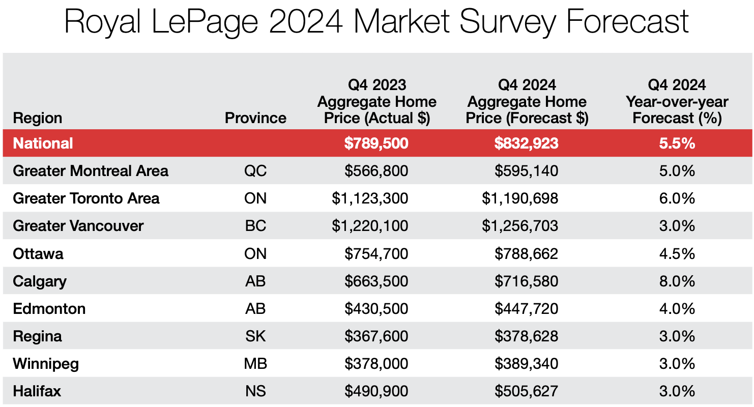 Latest Canadian Employment Figures: Rosenberg Predicts BOC Rate Action Latest Canadian Employment Figures: Rosenberg Predicts BOC Rate Action