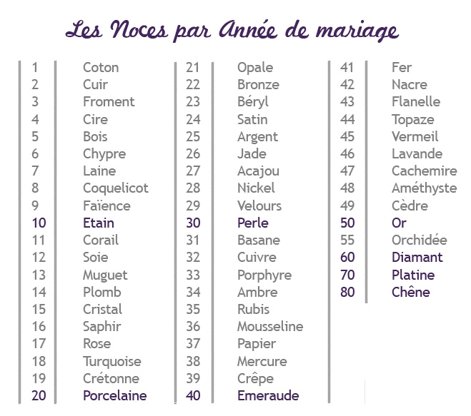 Le Couple Macron : Regards Sur Leur Intimité Après Des Années De Mariage Le Couple Macron : Regards Sur Leur Intimité Après Des Années De Mariage