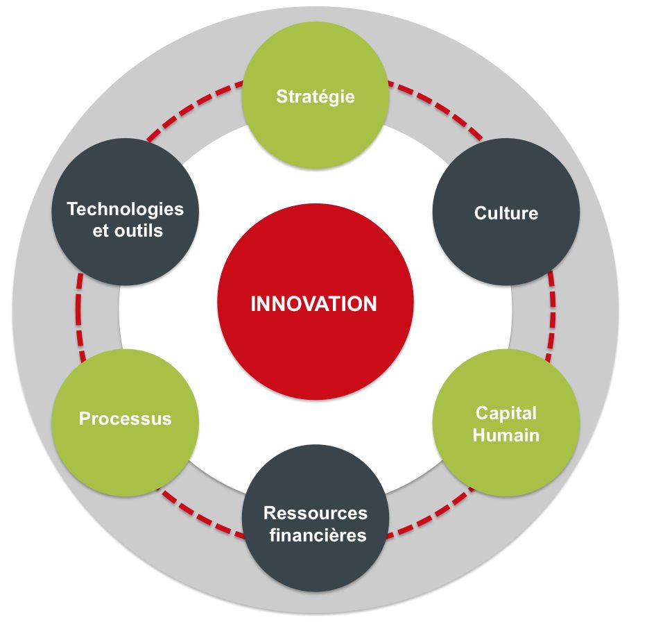 Le Marché Africain Des Solutions Spatiales (MASS) : Innovation Et Développement En Afrique Le Marché Africain Des Solutions Spatiales (MASS) : Innovation Et Développement En Afrique
