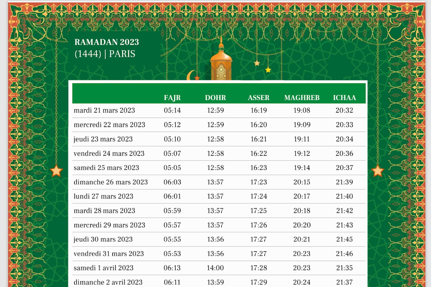 Le Pen Et Ramadan Selon Enthoven : Analyse De La Comparaison Morale