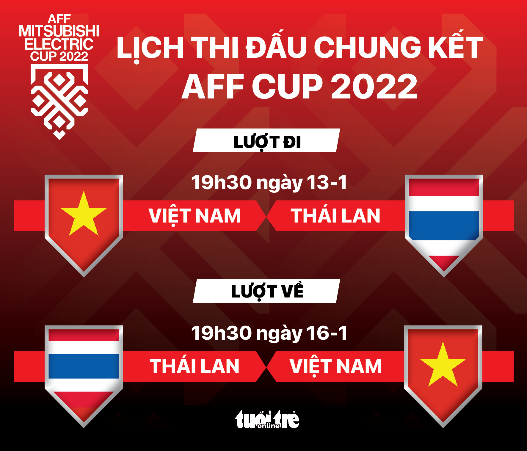 Lịch Thi Đấu Vòng Chung Kết Giải Bóng Đá THACO Cup 2025: Thời Gian & Địa Điểm Xem Trực Tiếp