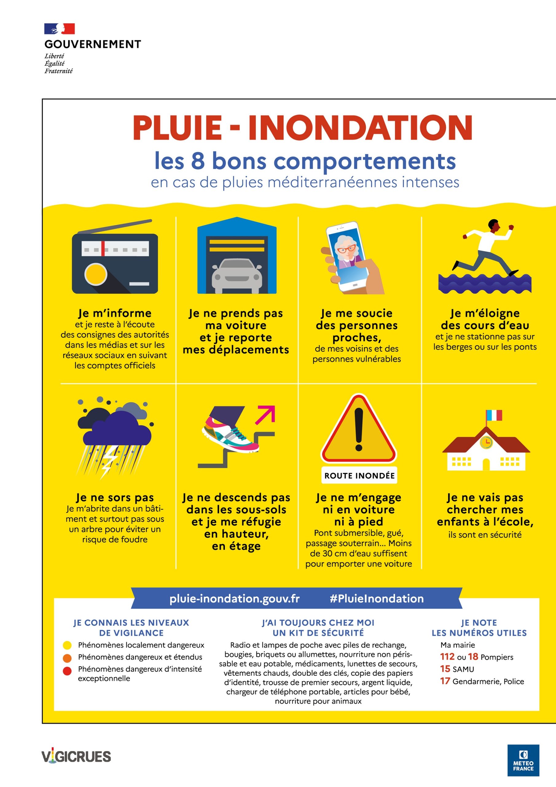 Limiter Les Dégâts: Stratégies De Prévention Limiter Les Dégâts: Stratégies De Prévention