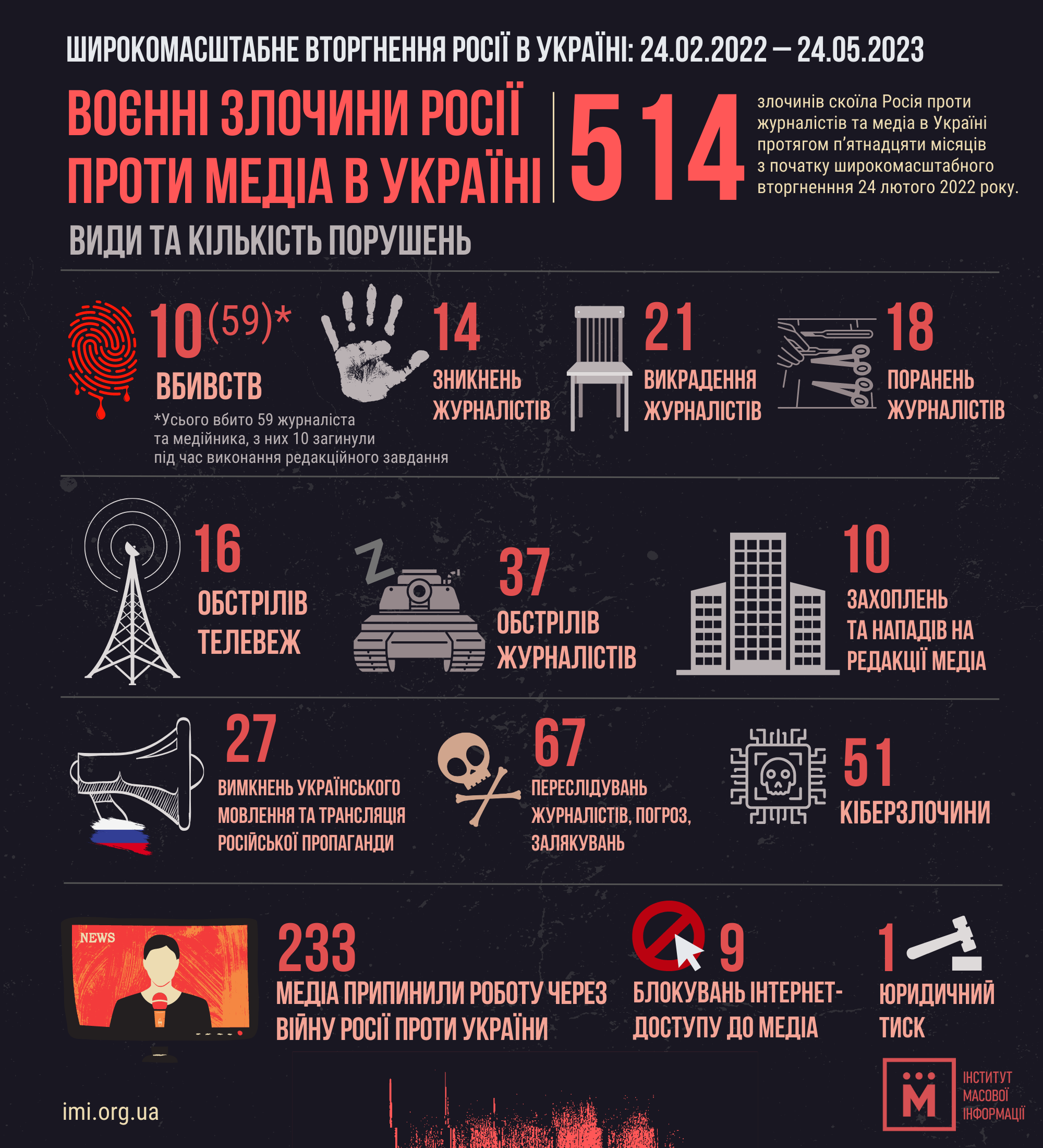 Ліндсі Грем: Затвердження Жорсткіших Санкцій Проти Росії Сенатом США Ліндсі Грем: Затвердження Жорсткіших Санкцій Проти Росії Сенатом США