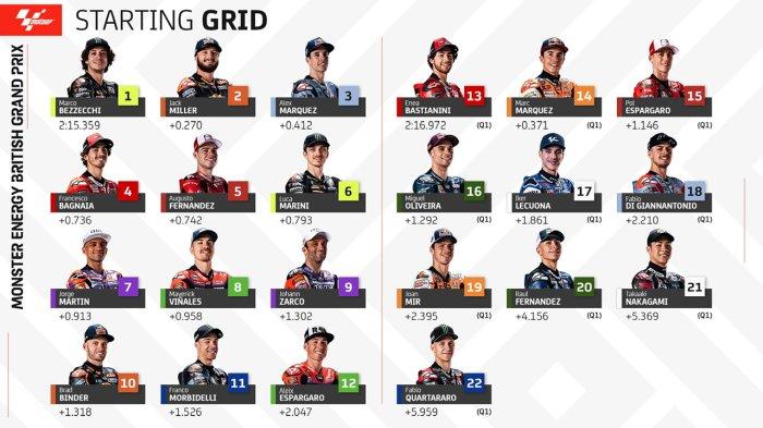 Link Nonton Live Streaming Race Sprint MotoGP Inggris (20.00 WIB)