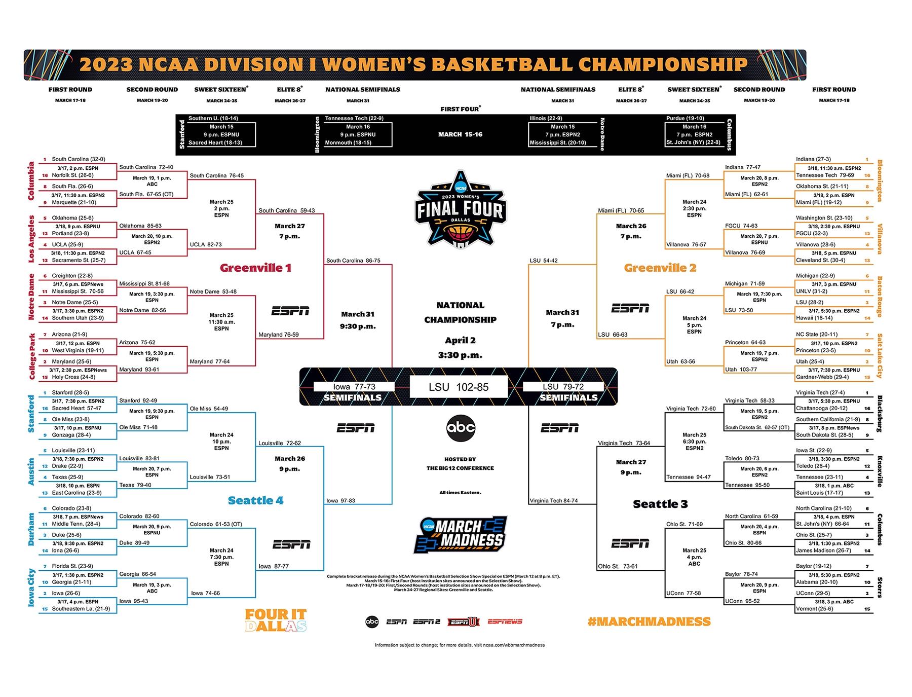 Lipscomb University NCAA Tournament History: A Complete Guide