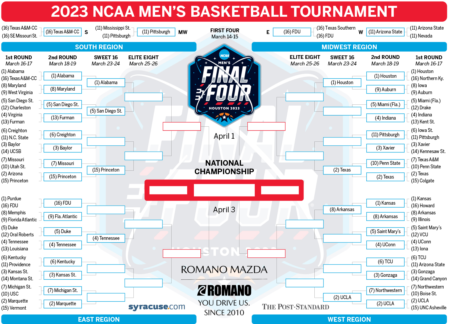 Lipscomb's NCAA Tournament Performance: Past Results And Future Predictions Lipscomb's NCAA Tournament Performance: Past Results And Future Predictions