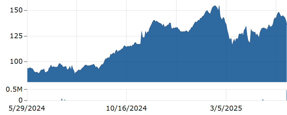 Live Nation Entertainment Stock (LYV): What's Driving Investor Decisions? Live Nation Entertainment Stock (LYV): What's Driving Investor Decisions?