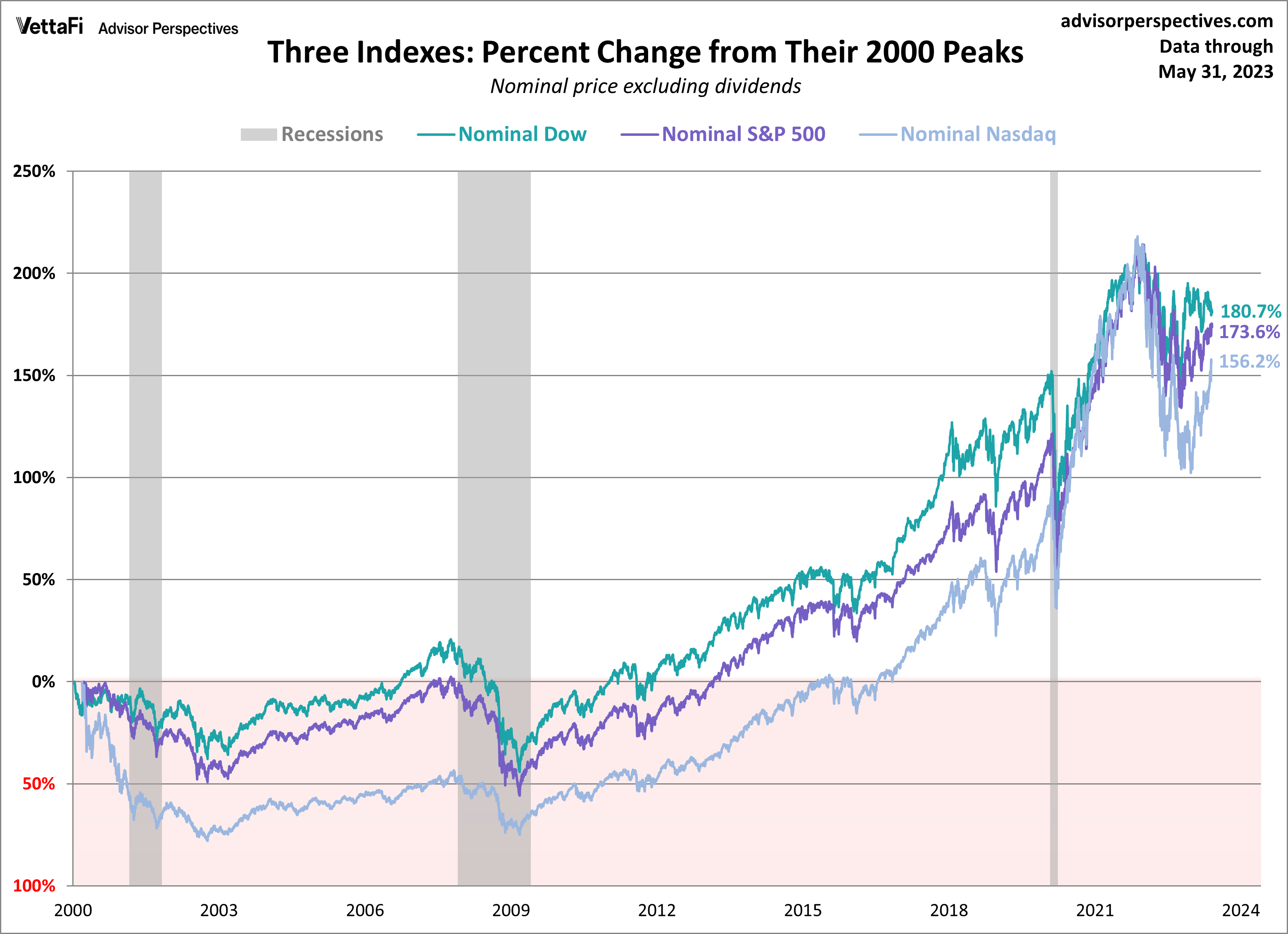 Live Stock Market Updates: Dow Jones & S&P 500 (May 26) Live Stock Market Updates: Dow Jones & S&P 500 (May 26)