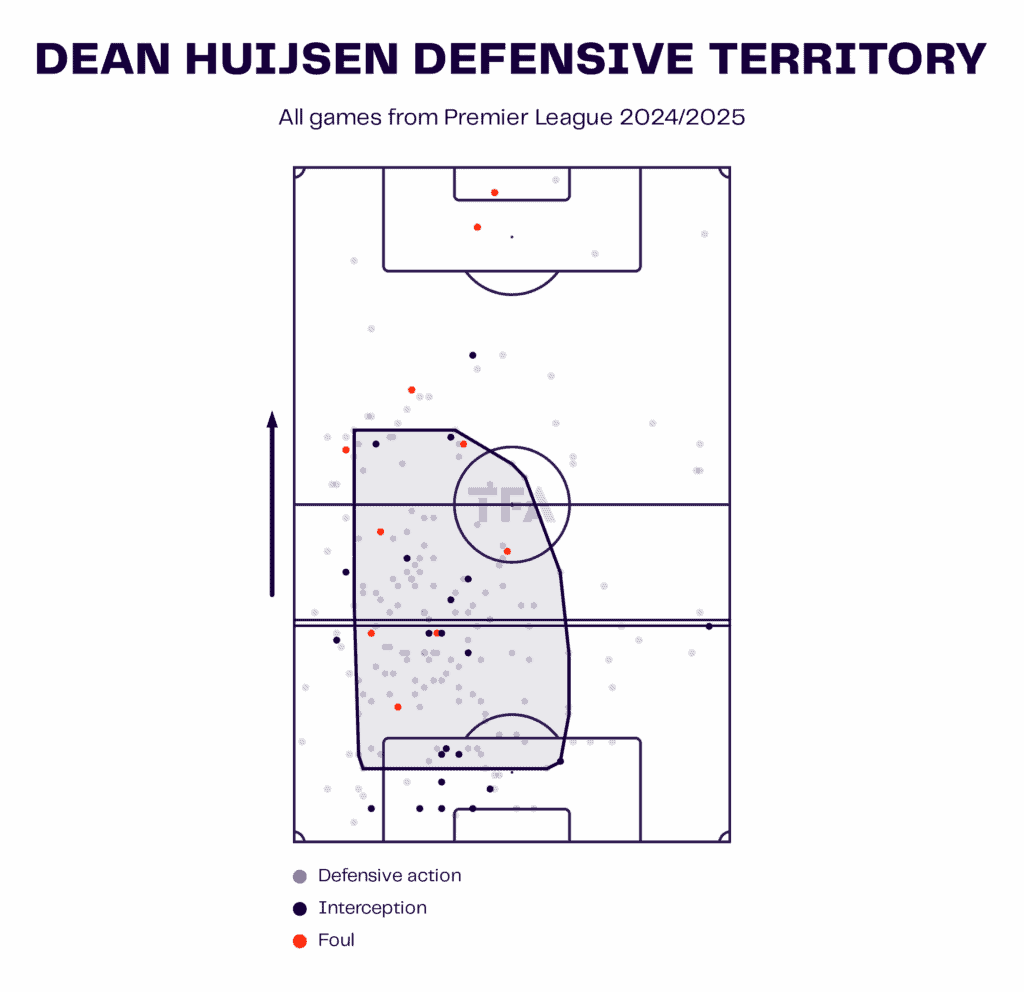 Liverpool Scouting Report: Dean Huijsen Of Bournemouth Liverpool Scouting Report: Dean Huijsen Of Bournemouth