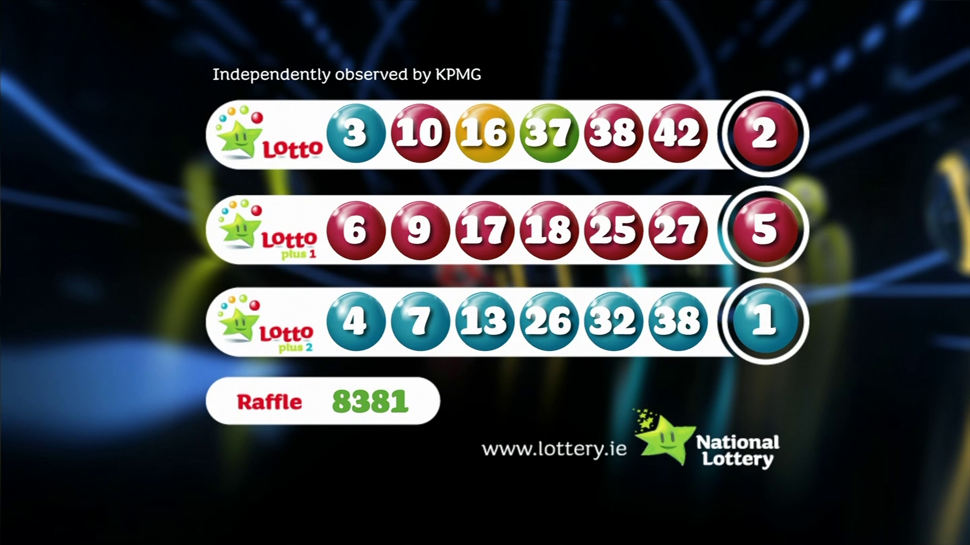 Lotto Draw Results: Check The Latest Numbers For Lotto Plus 1 & 2 Lotto Draw Results: Check The Latest Numbers For Lotto Plus 1 & 2