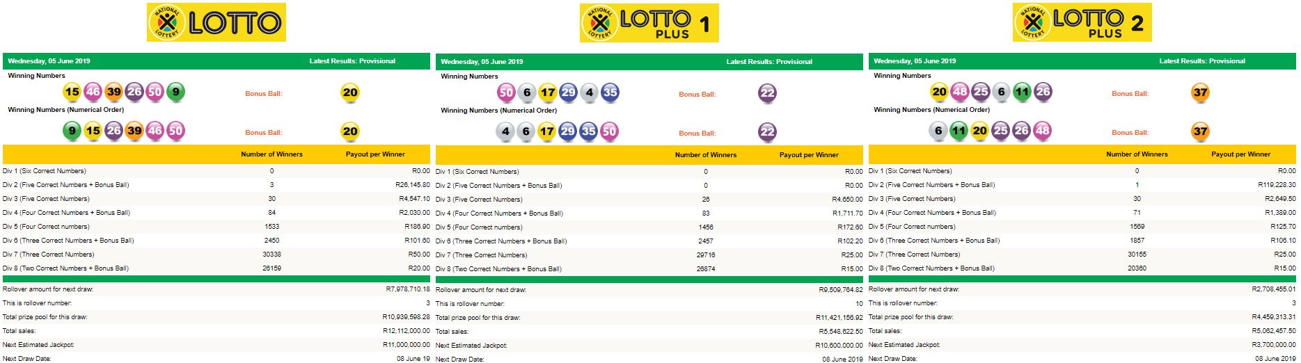 Lotto Plus 1 & 2 Results: Check The Winning Numbers Now Lotto Plus 1 & 2 Results: Check The Winning Numbers Now