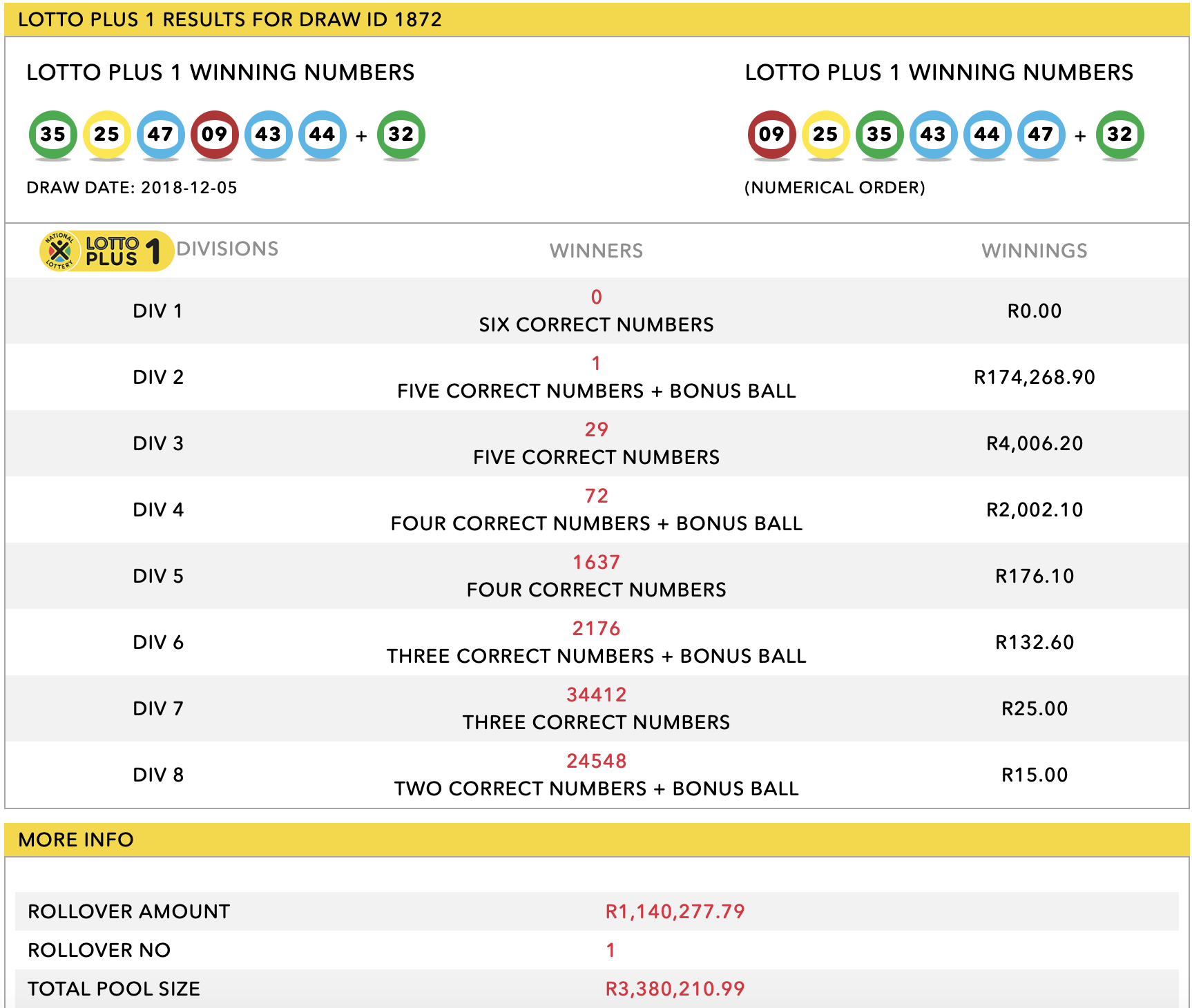 Lotto Results: Check Lotto Plus 1 And Lotto Plus 2 Numbers Lotto Results: Check Lotto Plus 1 And Lotto Plus 2 Numbers