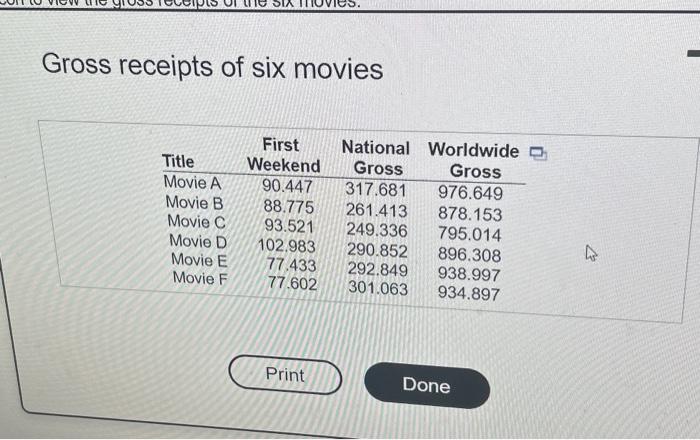 Lower Box Office Receipts Contribute To Cineplex's Q1 Financial Loss Lower Box Office Receipts Contribute To Cineplex's Q1 Financial Loss