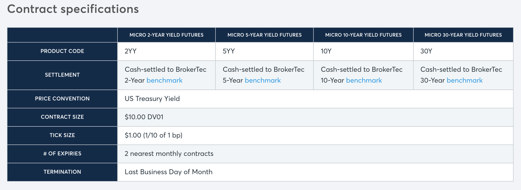 Lutnick-Built FMX Challenges CME: Treasury Futures Trading Begins Lutnick-Built FMX Challenges CME: Treasury Futures Trading Begins