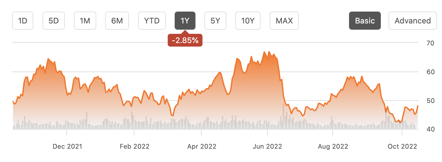 Luxury Carmakers Face Headwinds In China: A Case Study Of BMW And Porsche Luxury Carmakers Face Headwinds In China: A Case Study Of BMW And Porsche