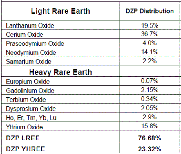 Lynas Breaks Chinese Monopoly: Leading Heavy Rare Earths Production Globally Lynas Breaks Chinese Monopoly: Leading Heavy Rare Earths Production Globally