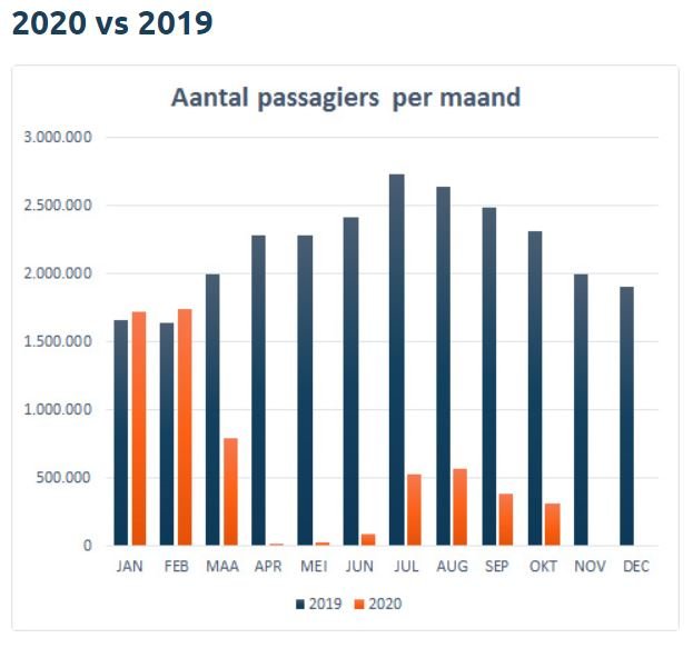 Maastricht Airport: Verwachte Passagierscijfers 2025 Maastricht Airport: Verwachte Passagierscijfers 2025