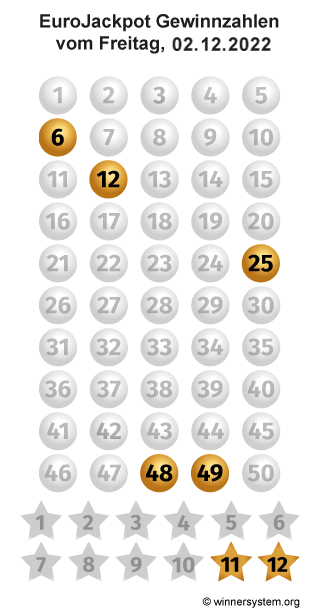 März 2025: Die Eurojackpot Zahlen Vom Freitag März 2025: Die Eurojackpot Zahlen Vom Freitag