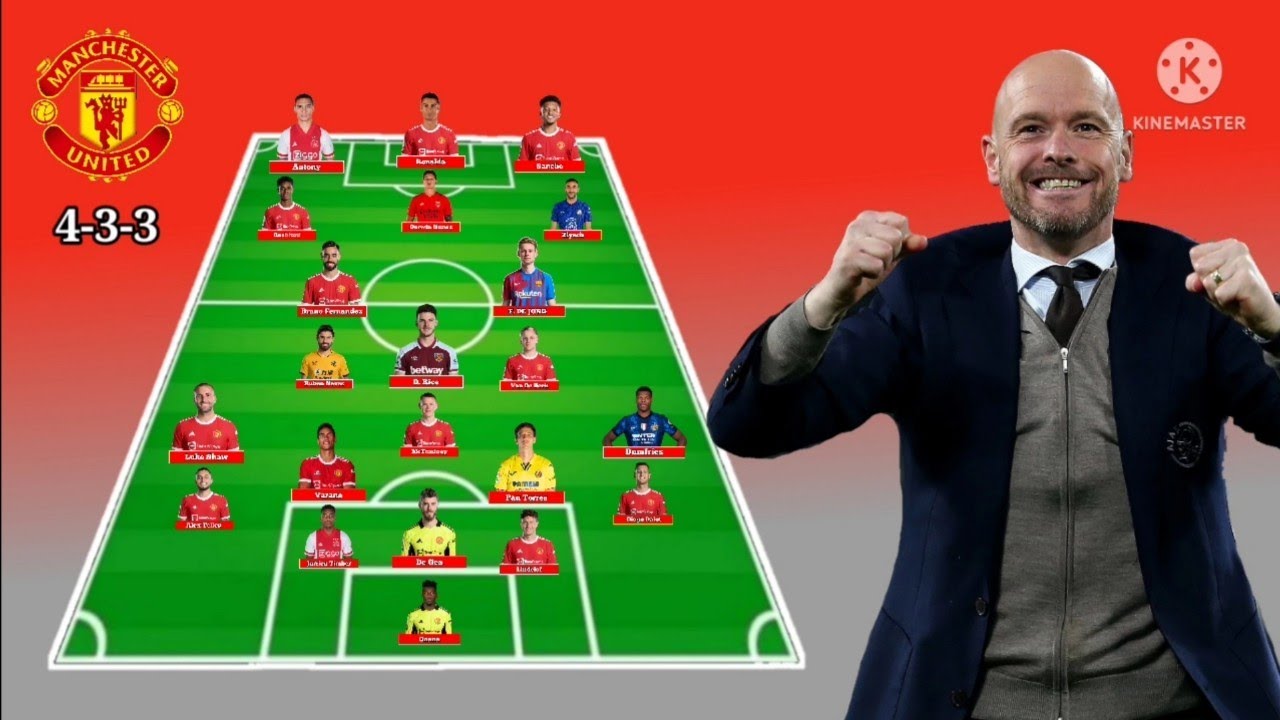 Man United Transfer Targets: Seven Players On Amorim's List Man United Transfer Targets: Seven Players On Amorim's List